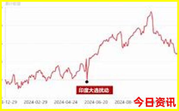 恩施是哪个省的城市旅游景点排名